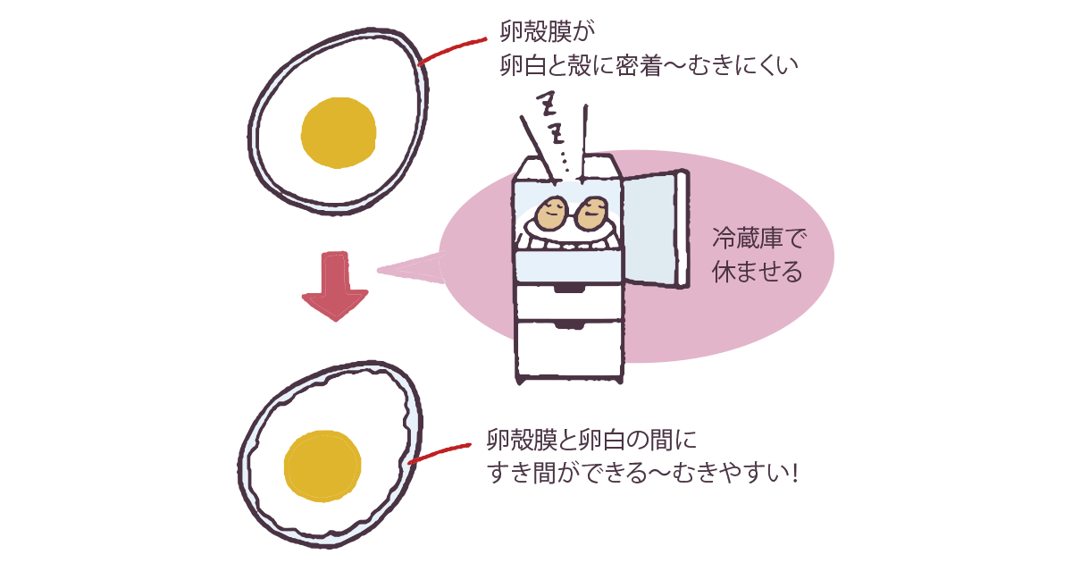 超簡単！ゆでたまごの殻をむきやすくするコツ！