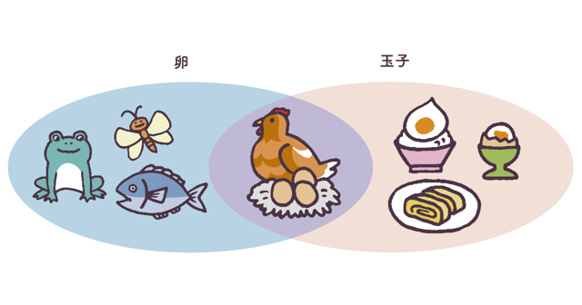 卵と玉子は、どちらが正しいかわかる？
